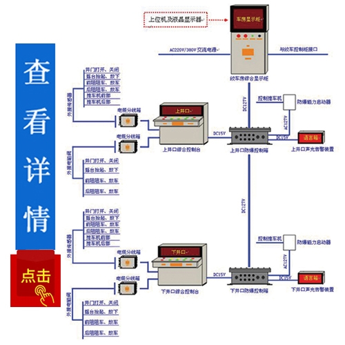 內(nèi)蒙操車、電控信號系統(tǒng)